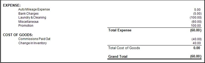 Expense report